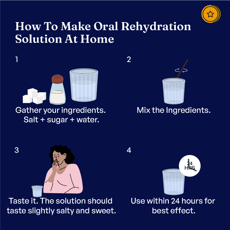 How To Make Oral Rehydration Solution At Home